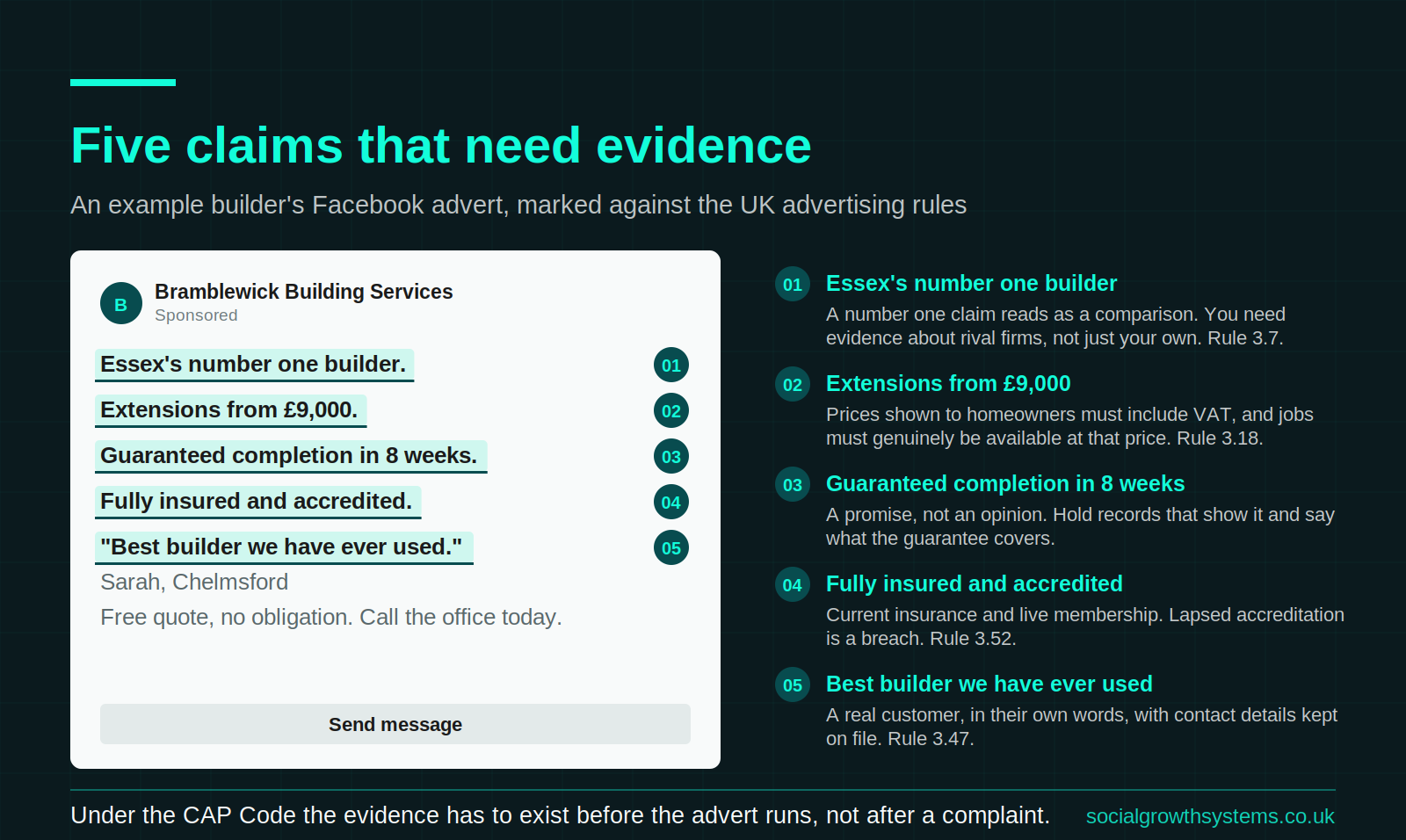 Example builder's Facebook ad with claims that would need evidence under UK ad rules