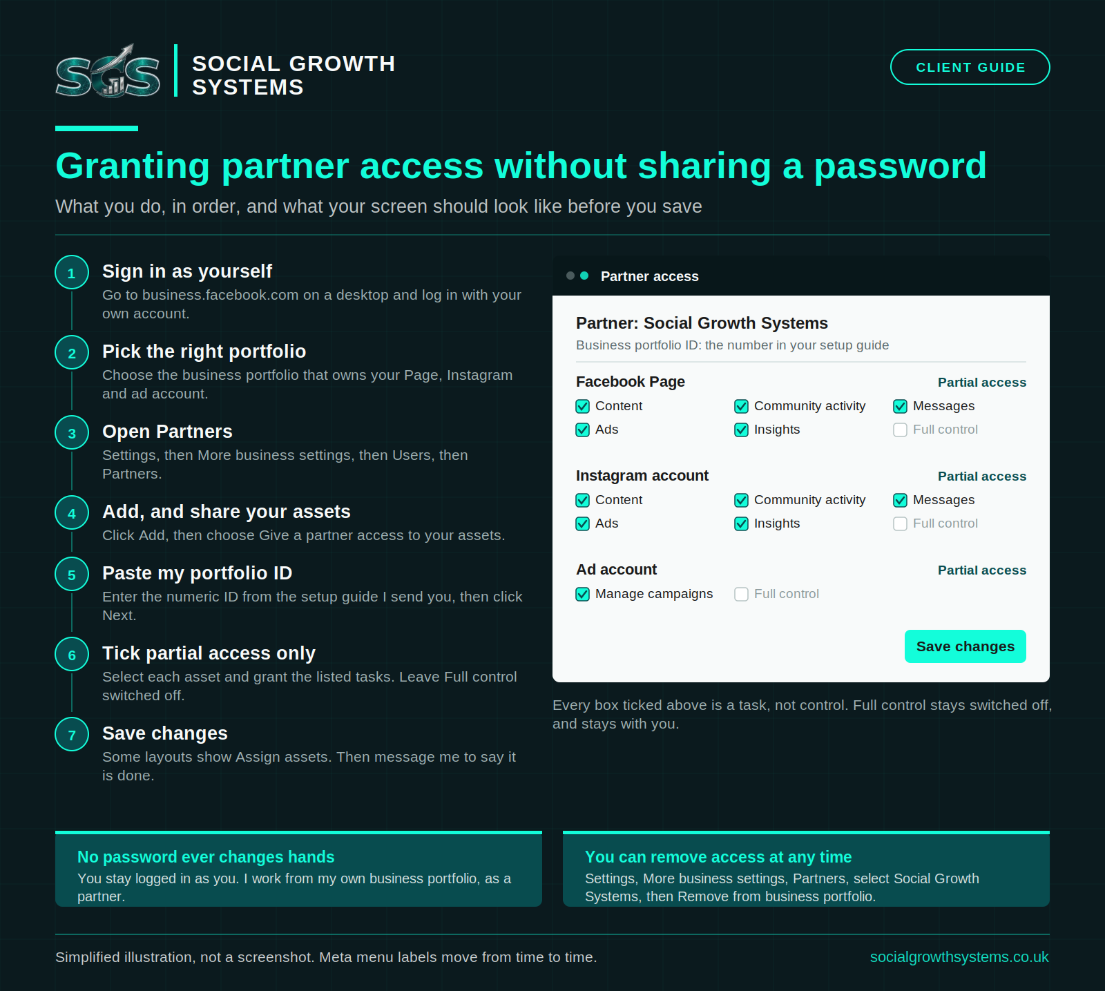Granting partner access in Meta Business Manager without sharing a password