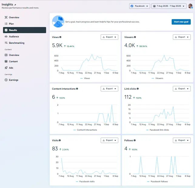 Facebook Insights results for Social Growth Systems, 7 August to 7 September 2026
