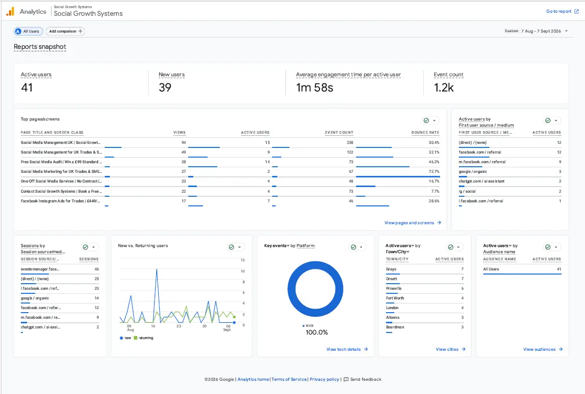Google Analytics 4 reports snapshot, 7 August to 7 September 2026
