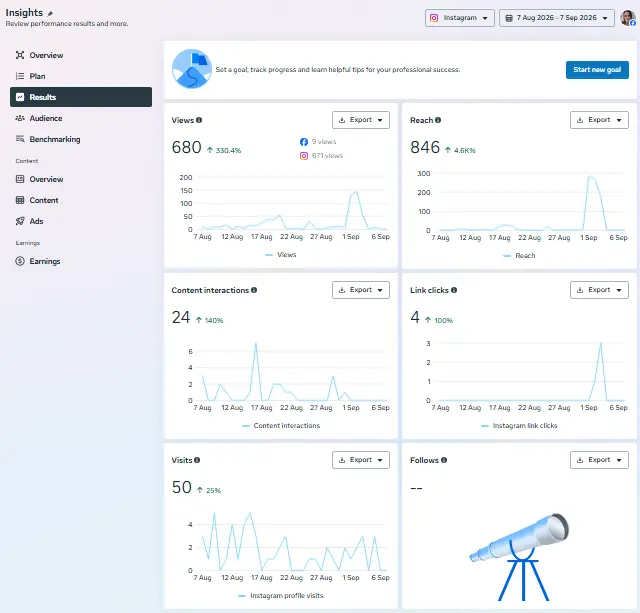 Instagram Insights results for Social Growth Systems, 7 August to 7 September 2026