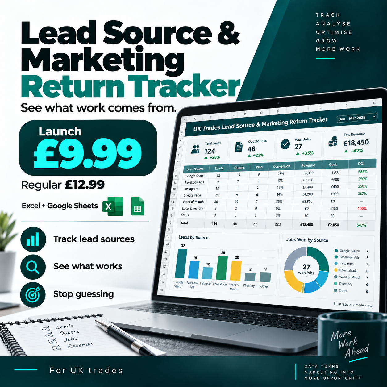 Lead source & Marketing return trucker social media marketing for builders product image