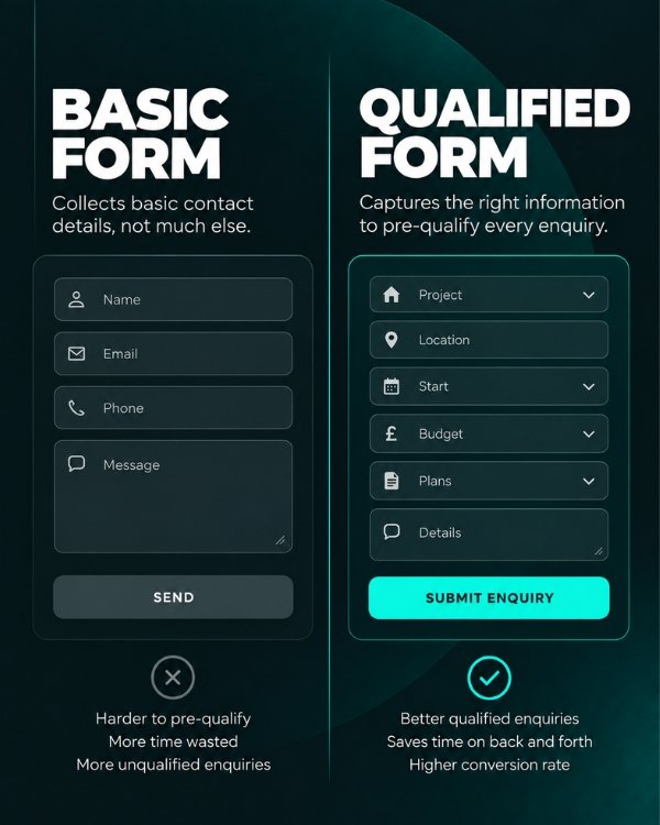 Fictional comparison of a basic builder contact form and a construction enquiry form that collects project qualification details