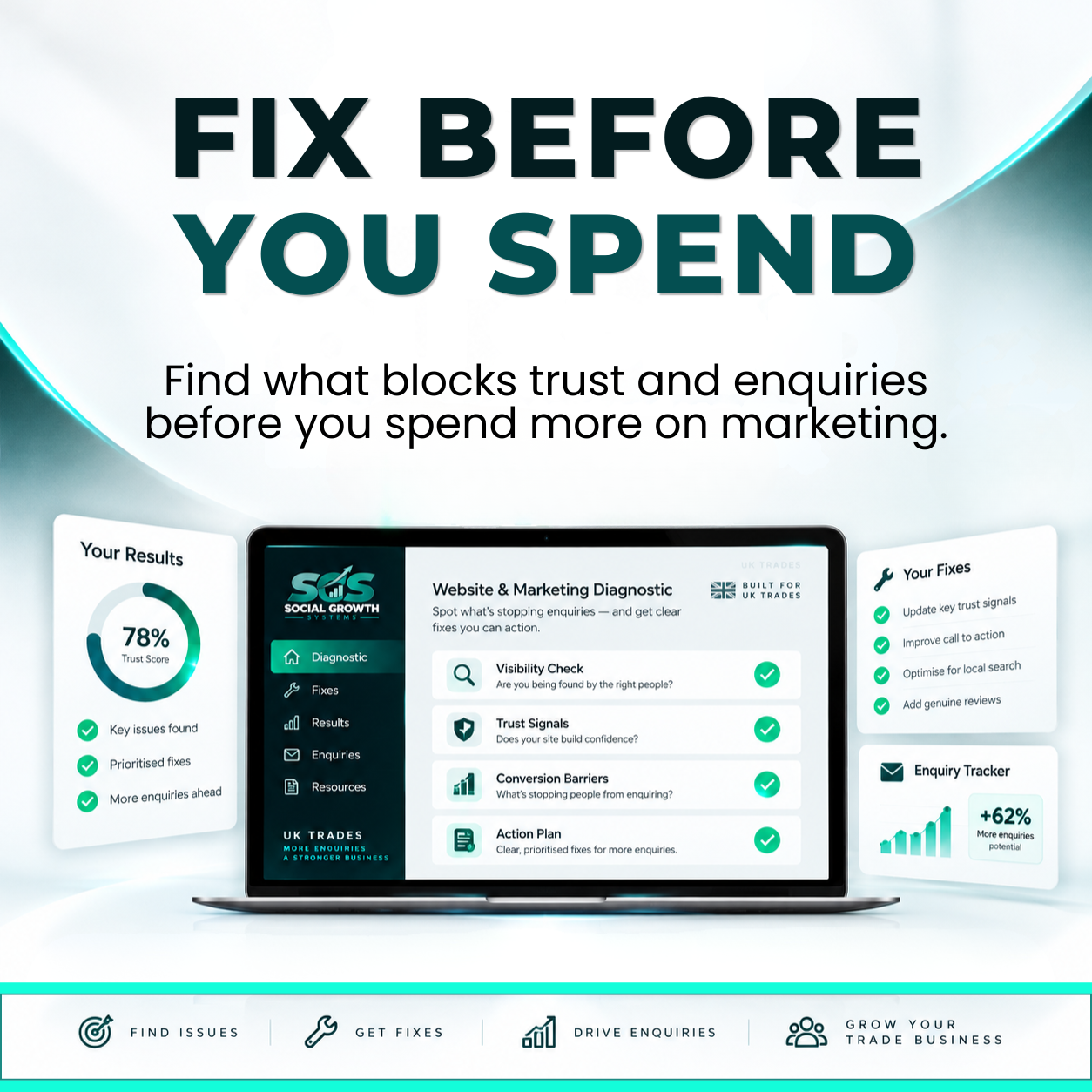 Fix Before You Spend customer journey and enquiry toolkit for UK trades