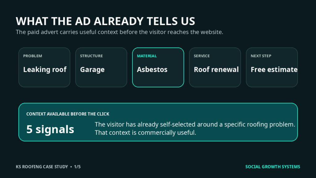 Paid roofing advert showing five pieces of customer context before the click: problem, structure, material, service and next step.