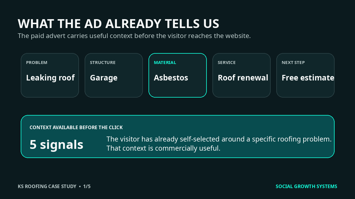Paid roofing advert showing five pieces of customer context before the click: problem, structure, material, service and next step.