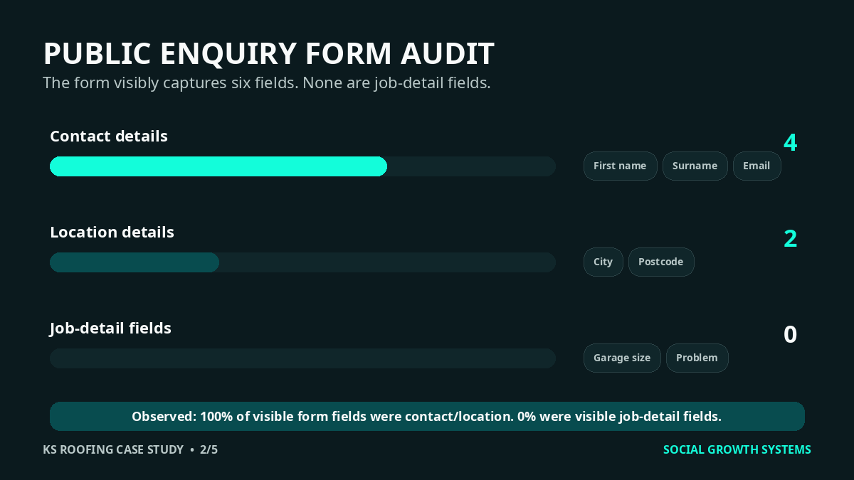 Public trade business enquiry form audit showing four contact fields, two location fields and no visible job-qualification fields.