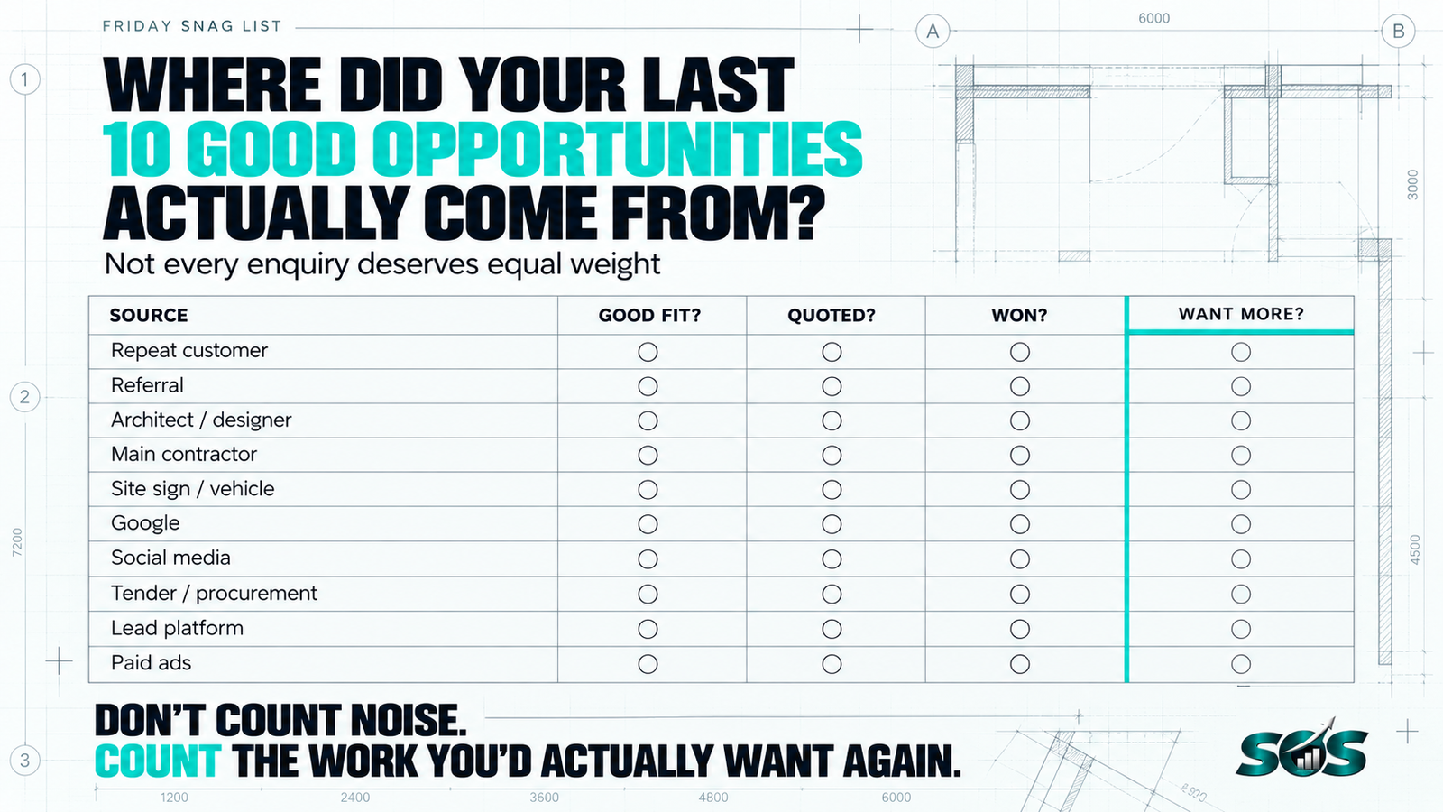 Mini audit for UK builders to compare where their last 10 good building work opportunities came from.