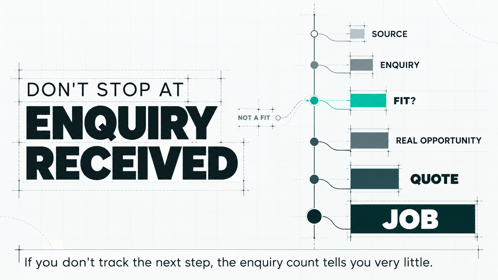 Construction enquiry tracking from marketing source to qualified opportunity quote and booked job